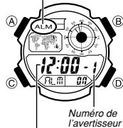 CALOR 3299 - Avertisseurs - 1