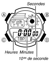 CALOR 3299 - Minuterie de compte à rebours - 1