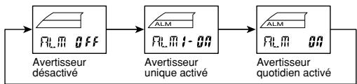 CALOR 3299 - Pour activer ou désactiver un avertisseur - 1