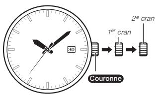 CALOR 5275 - La première fois que vous utilisez la montre - 1