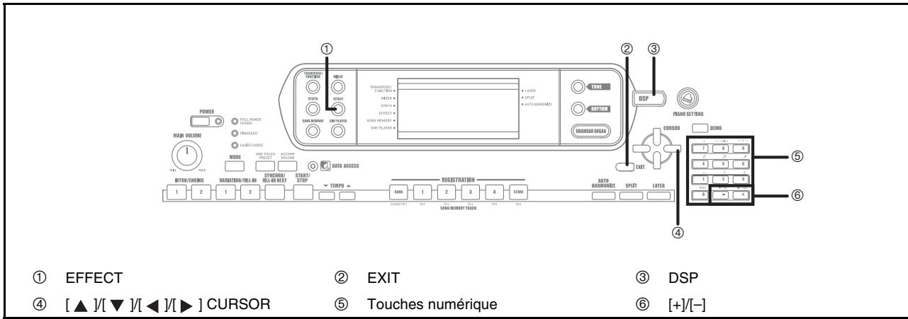 CASIO CTK-900 - Pour sauvegarder une sonorité d'orgue modifiée - 1