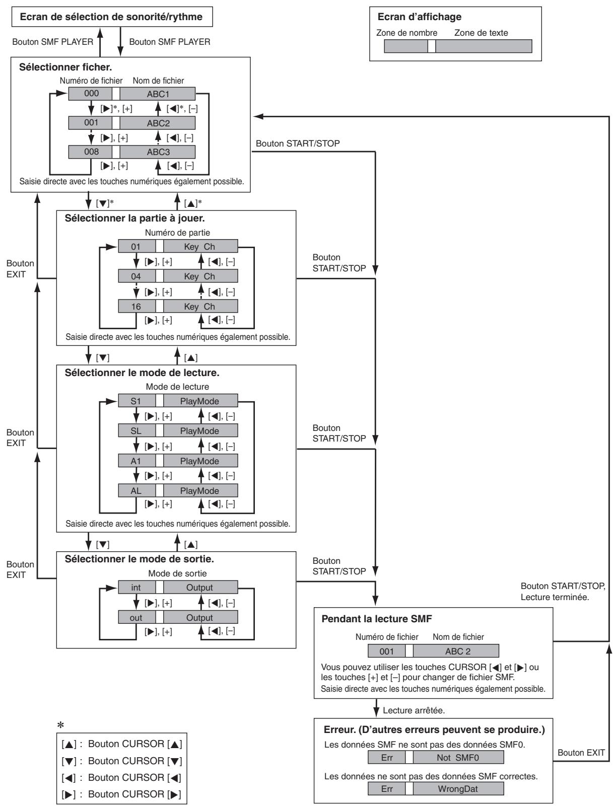 CASIO CTK-900 - IMPORTANT! - 1