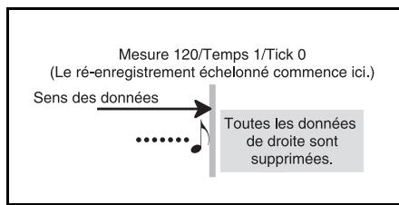 CASIO CTK-900 - Pour corriger des erreurs survenues pendant l'enregistrement échelonné - 5