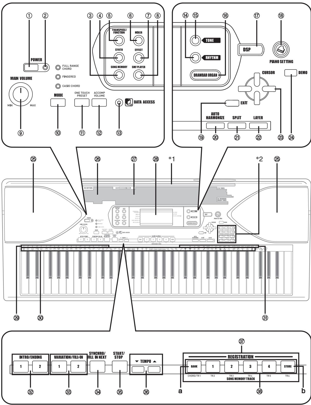 CASIO CTK-900 - MIDI Implementation Chart - 1