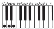 CASIO CTK-900 - REMARQUE - 3