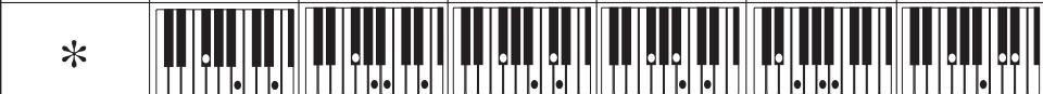 CASIO CTK-900 - Charte des accords FINGERED - 12