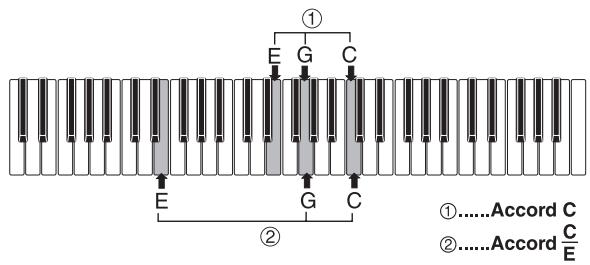 CASIO CTK-900 - Accords reconnus par ce clavier - 1
