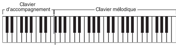 CASIO CTK-900 - CASIO CHORD - 1