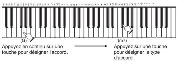 CASIO CTK-900 - Désignation d'accords en mode NORMAL - 2
