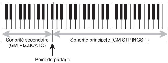 CASIO CTK-900 - PARTAGE - 1