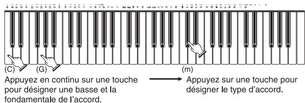 CASIO CTK-900 - Désignation d'accords en mode NORMAL - 3