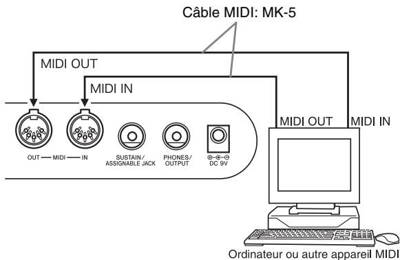 CASIO CTK-900 - Connexions MIDI - 1