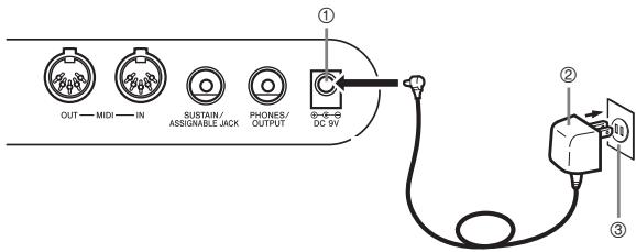 CASIO CTK-900 - Utilisation de l'adaptateur secteur - 1