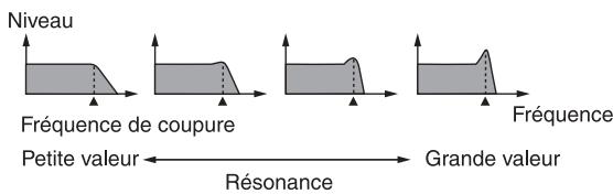 CASIO CTK-900 - - Resonance (Résonance) - 1