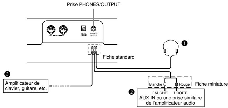 CASIO LK-40 - ■ Prise casque/sortie (PHONES/OUTPUT) - 1