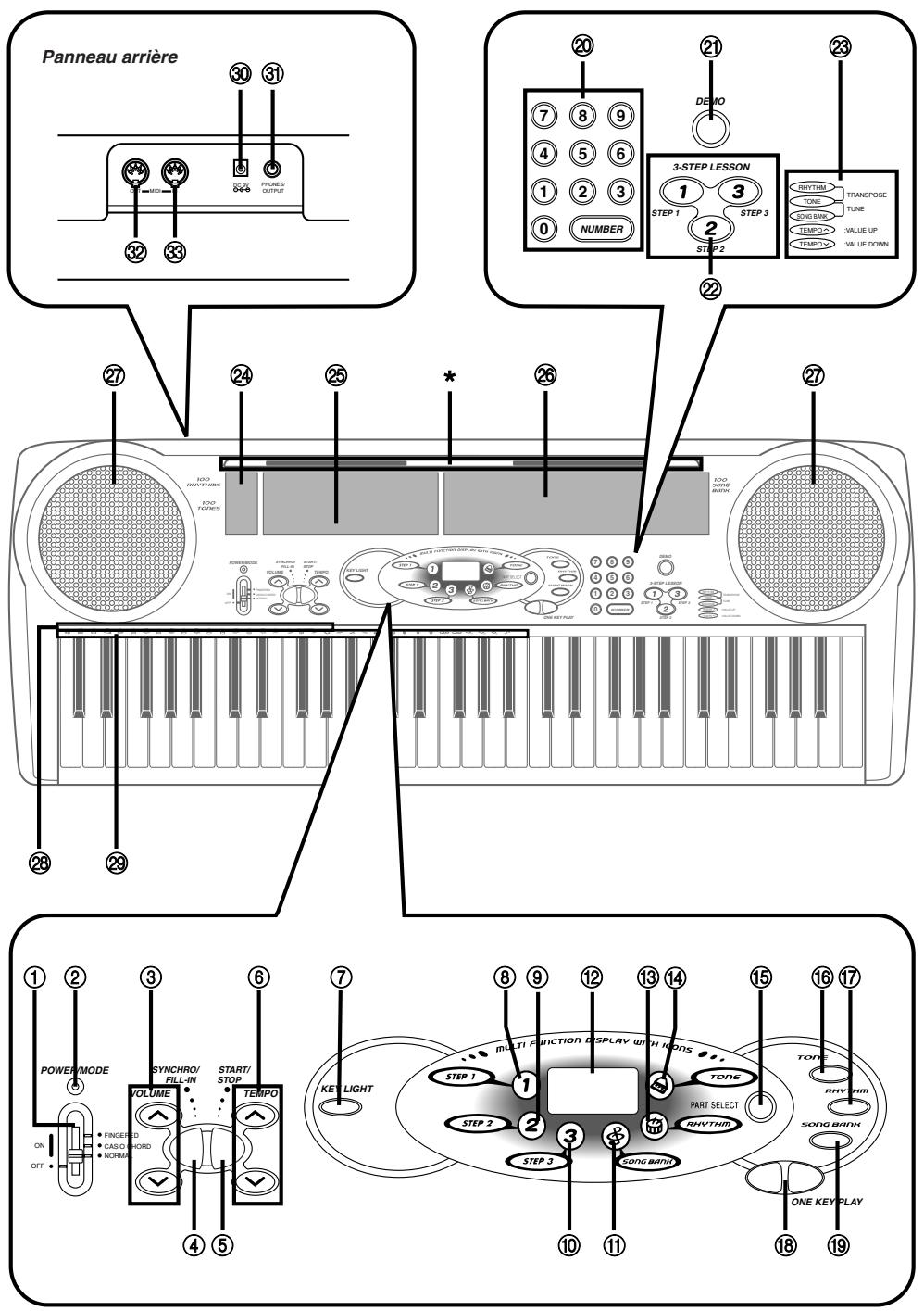 CASIO LK-40 - MIDI Implementation Chart - 1