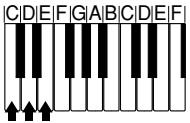 CASIO LK-40 - Utilisation du système CASIO CHORD - 3