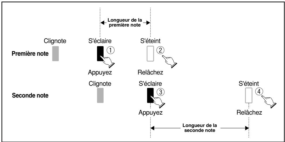 CASIO LK-40 - Fonctionnement du système d'apprentissage en trois étapes aux étapes 1 à 3 - 1