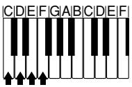 CASIO LK-40 - Utilisation du système CASIO CHORD - 4