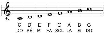 CASIO LK-40 - Pour transposer la clé du clavier - 1