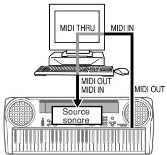 CASIO LK-40 - Mappage GM (Réglage initial : désactivé) - 2