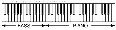 CASIO LK-40 - Sonorités de division du clavier - 1
