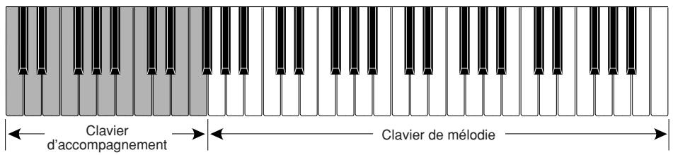 CASIO LK-40 - A propos du clavier d'accompagnement - 1