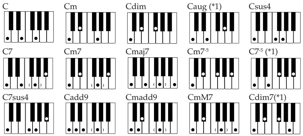 CASIO LK-40 - Utilisation du doigté standard - 1
