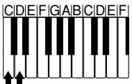 CASIO LK-40 - Utilisation du système CASIO CHORD - 2