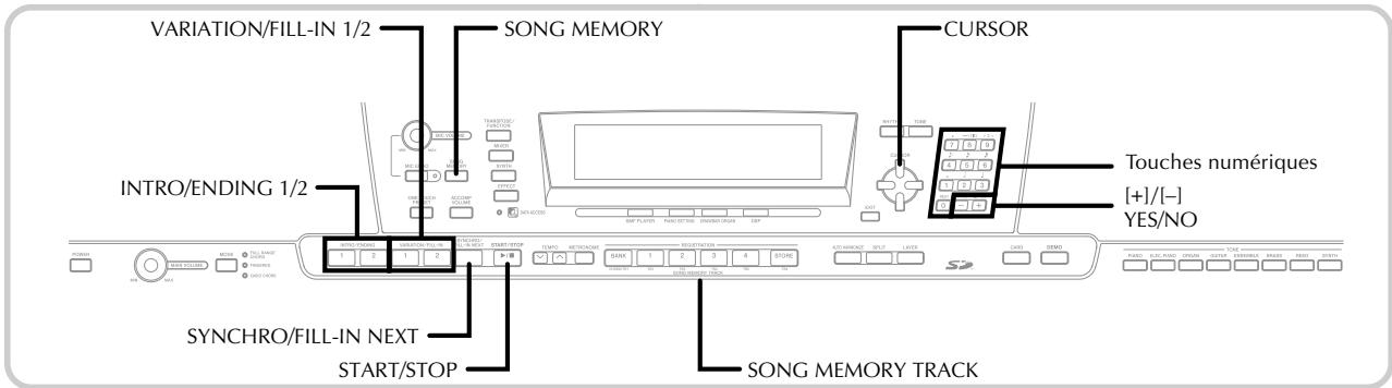 CASIO PX-410R - Opérations de base - 2