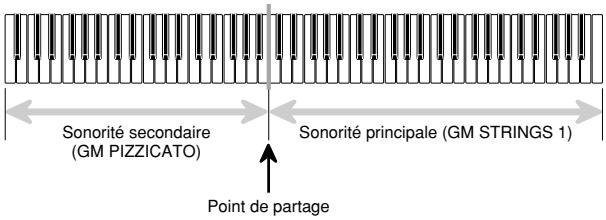 CASIO PX-410R - REMARQUE - 1