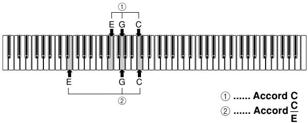 CASIO PX-410R - Accords reconnus par ce piano numérique - 1