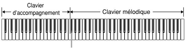 CASIO PX-410R - CASIO CHORD - 1