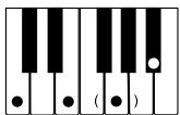 CASIO PX-410R - REMARQUE - 6