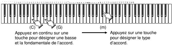 CASIO PX-410R - Spécification d'accords en mode Normal - 3