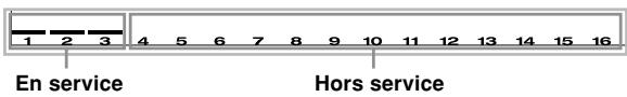 CASIO PX-410R - Hors service (oFF) - 1