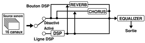 CASIO PX-410R - Blocsd'effets - 1