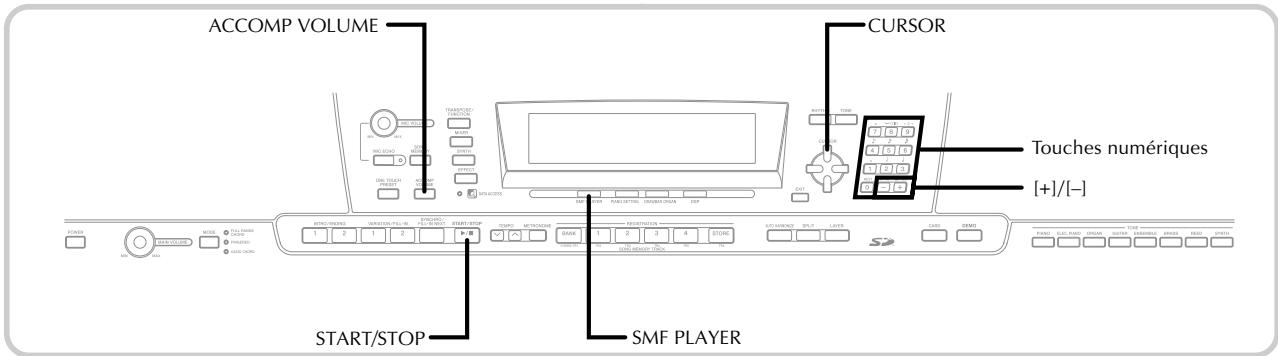 CASIO PX-410R - Scheme de fonctionnement du mode Lecteur SMF - 2