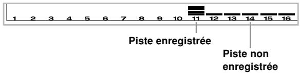CASIO PX-410R - Affichage des indicateurs de niveau pendant l'attente d'enregistrement et d'édition - 1