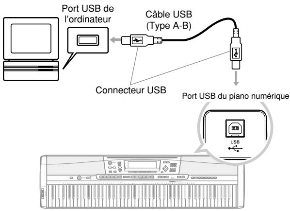 CASIO PX-410R - Pour raccorder le piano numérique à un ordinateur par le port USB - 1