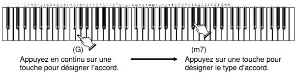CASIO PX-410R - Spécification d'accords en mode Normal - 2
