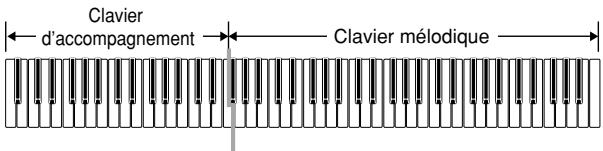 CASIO PX-410R - Clavier d'accompagnement et clavier mélodouble FINGERED - 1