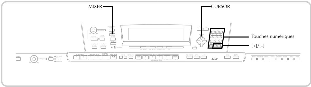 CASIO PX-410R - REMARQUE - 1