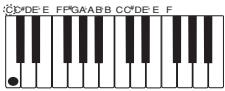 CASIO WK-3700 - Types d'accords - 1