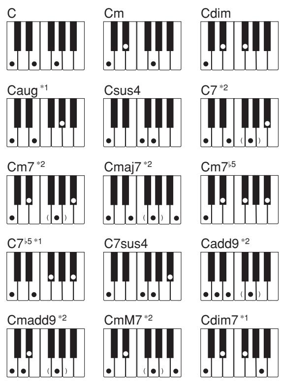 CASIO WK-3700 - REMARQUE - 1