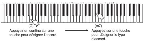 CASIO WK-3700 - Spécification d'accords en mode Normal - 2