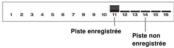 CASIO WK-3700 - Affichage des indicateurs de niveau pendant l'attente d'enregistrement et d'édition - 1