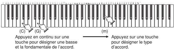 CASIO WK-3700 - Spécification d'accords en mode Normal - 3