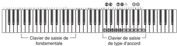 CASIO WK-3700 - Spécification d'accords en mode Normal - 1