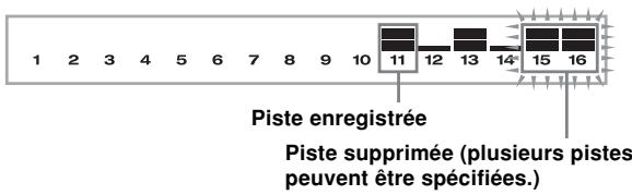 CASIO WK-3700 - Pour supprimer une piste précise - 2